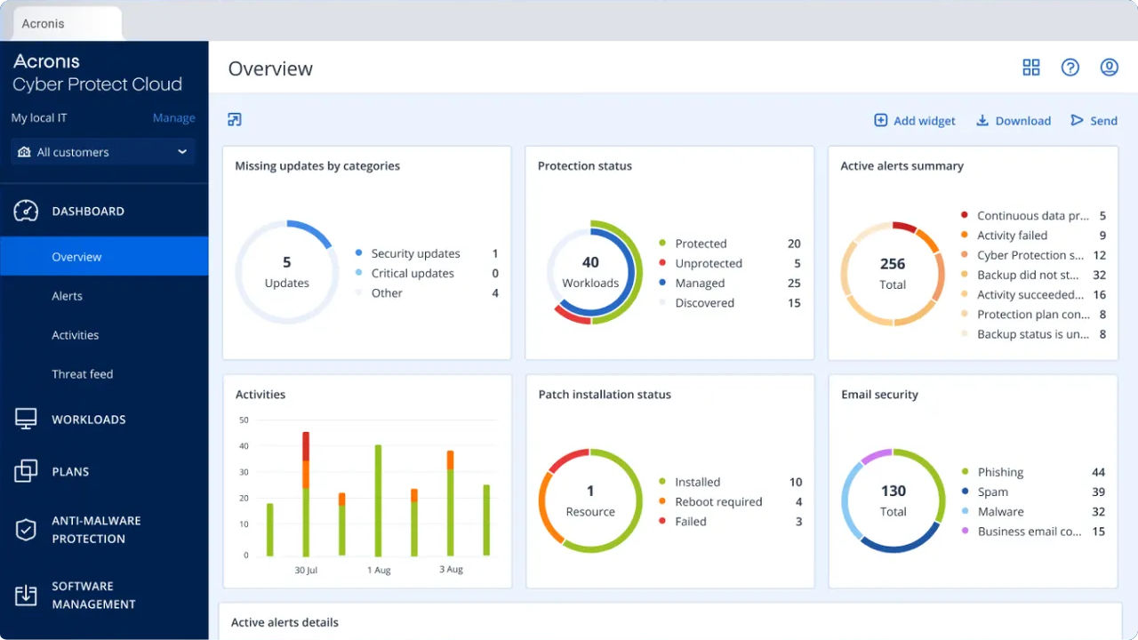 Bootstrap Themes