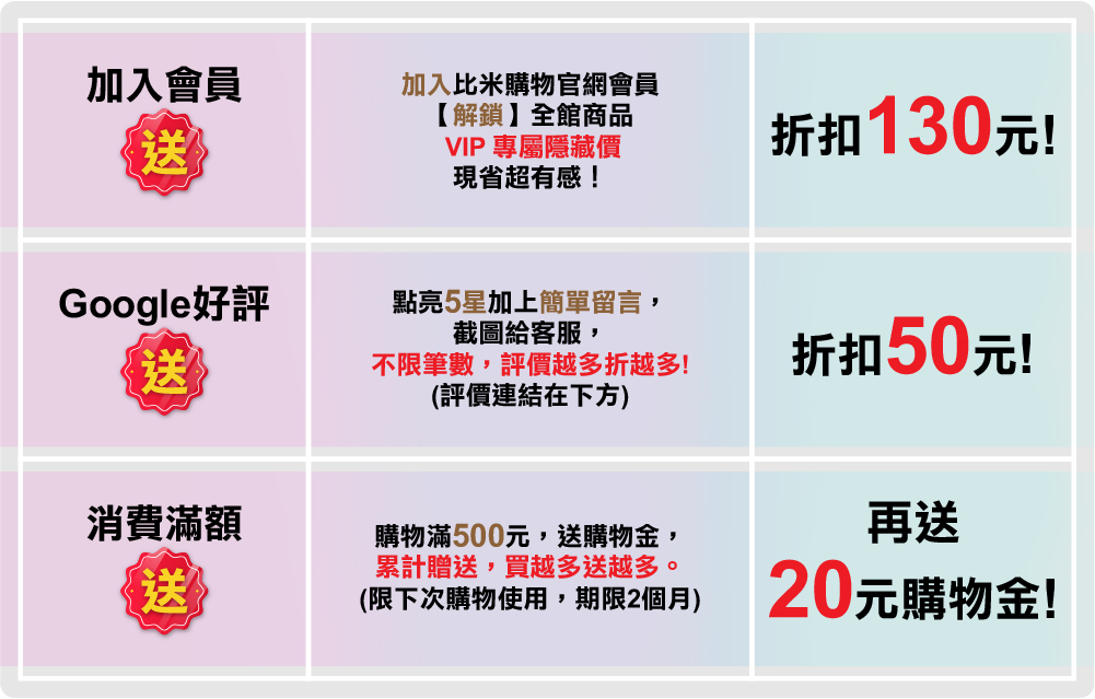比米購物 官網購物金與優惠活動說明