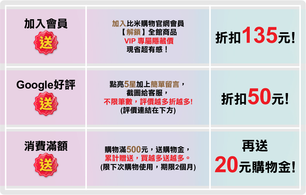 比米購物 官網購物金與優惠活動說明
