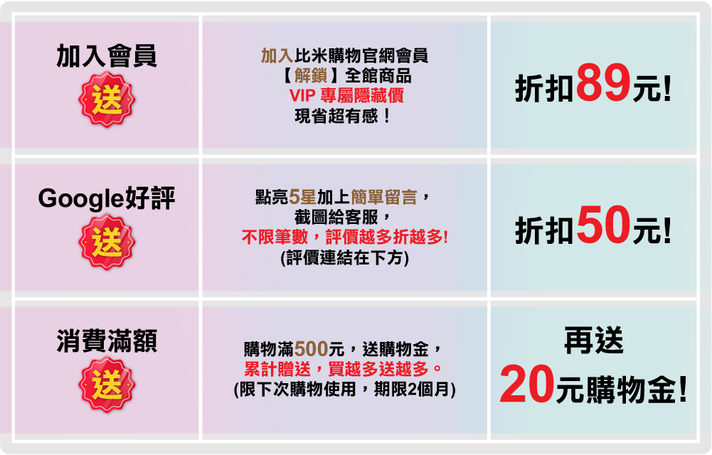 比米購物 官網購物金與優惠活動說明