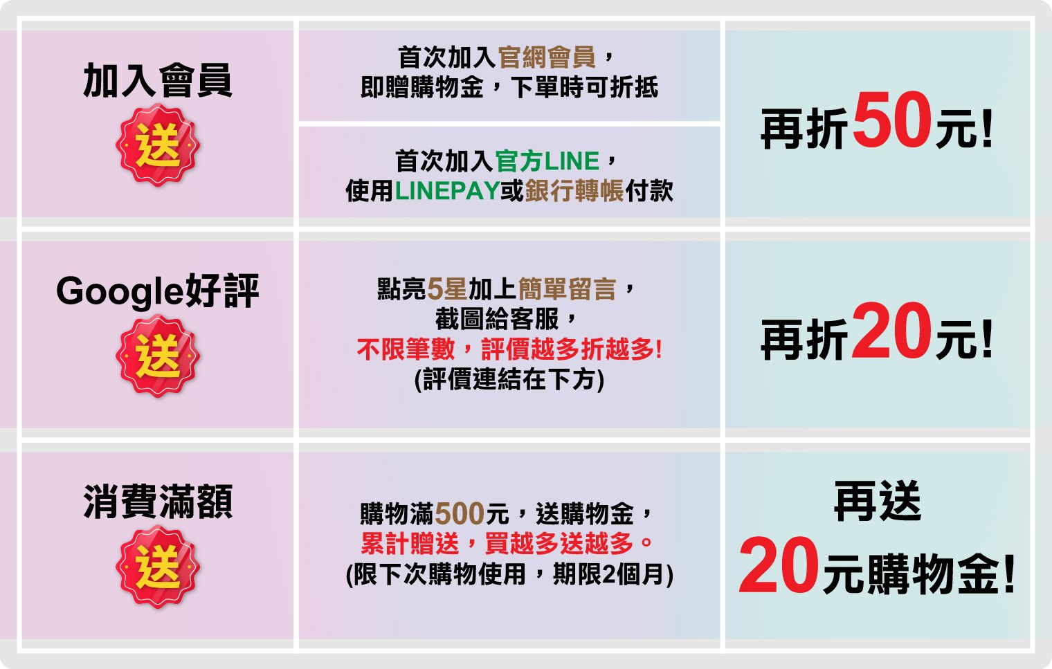 加入LINE好友領取雨衣優惠