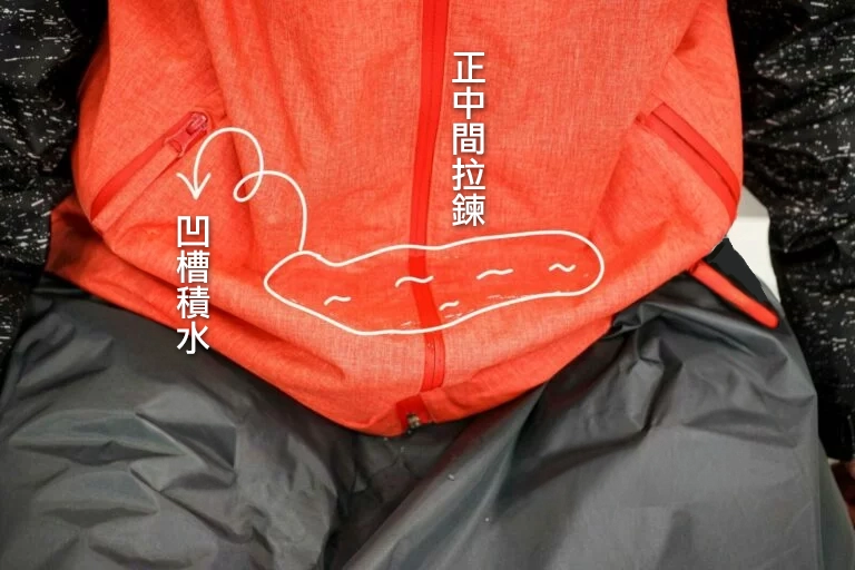 雨衣積水畫面示意圖