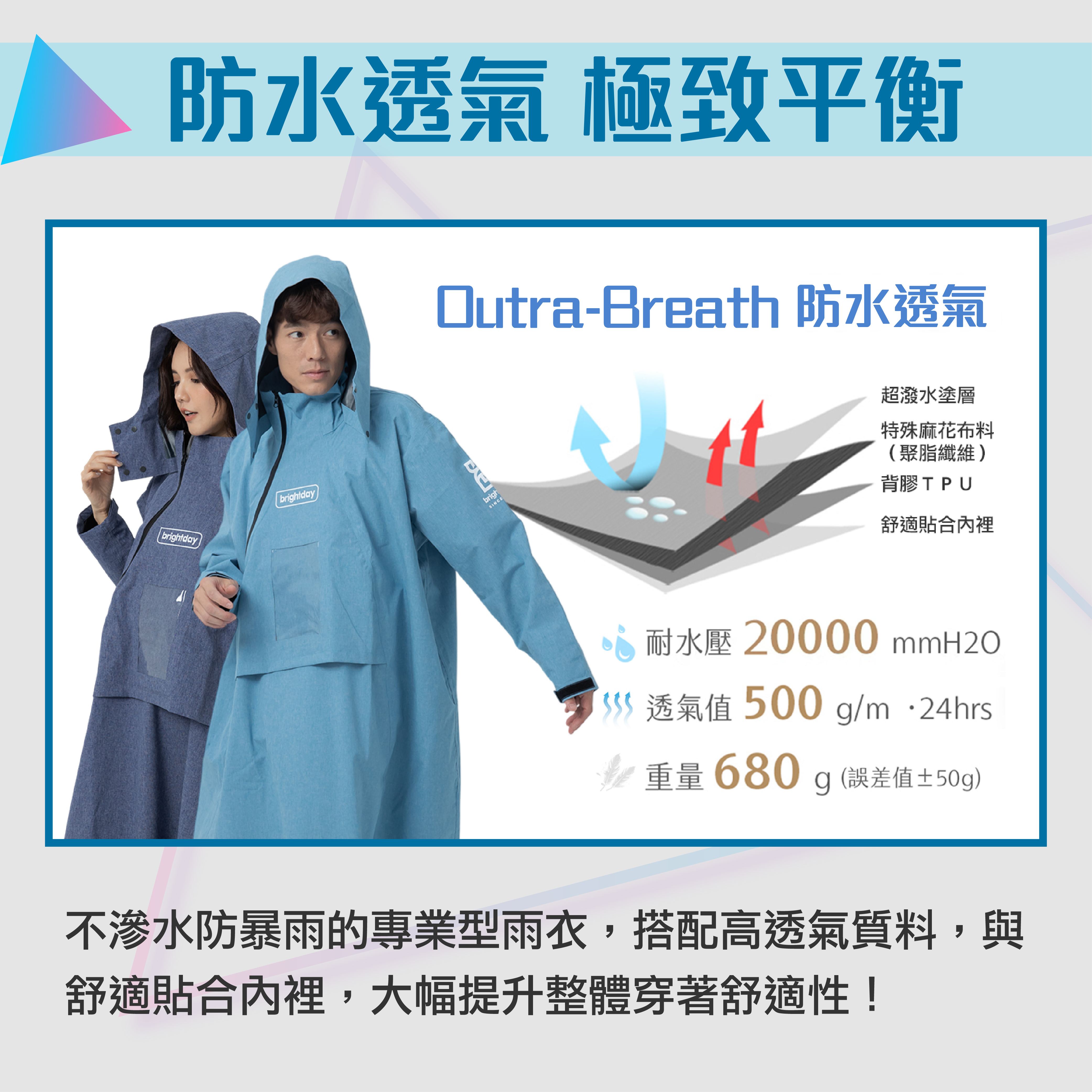 BrightDay T1 雨衣 防水透氣質料解析