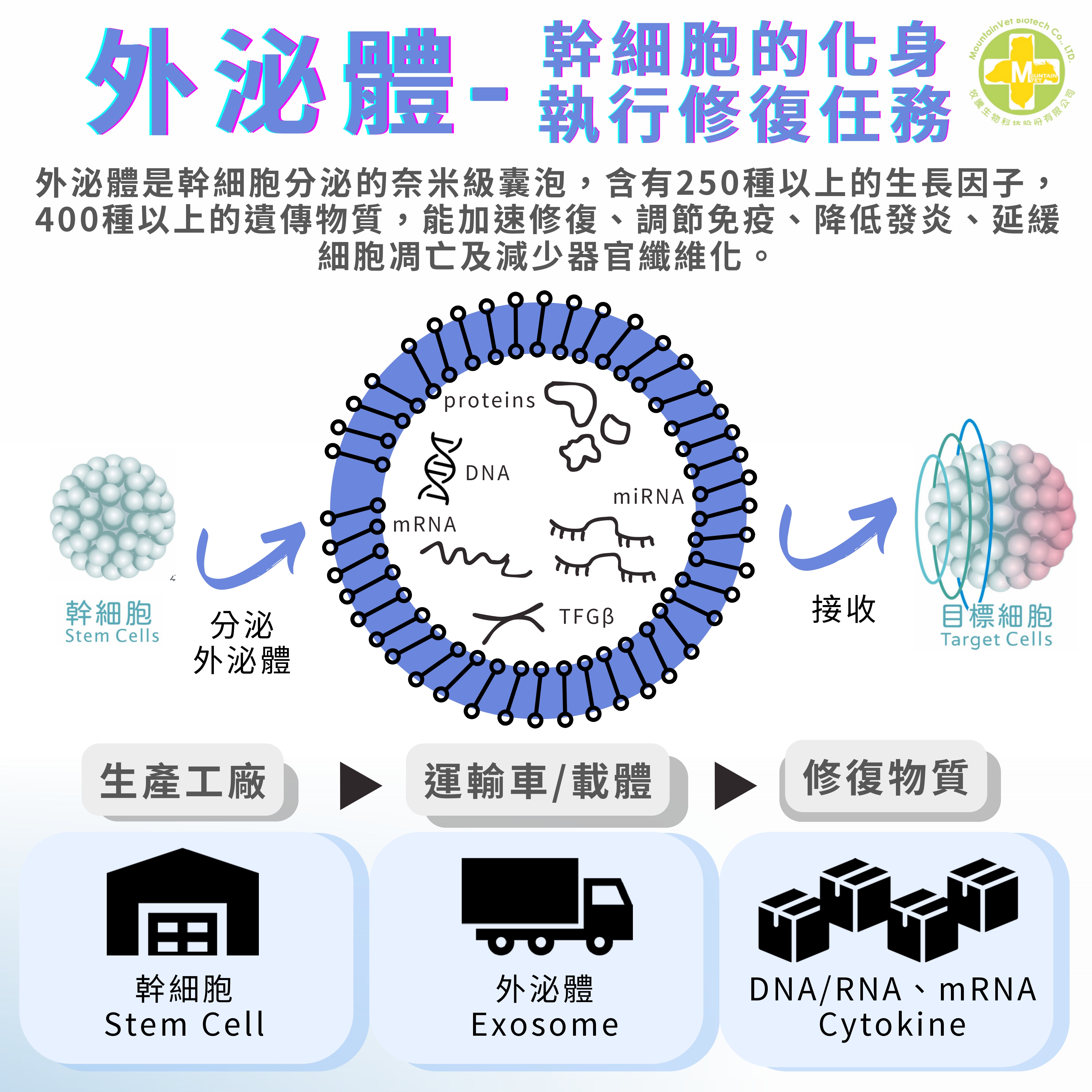 保養跟治療一樣重要
class=