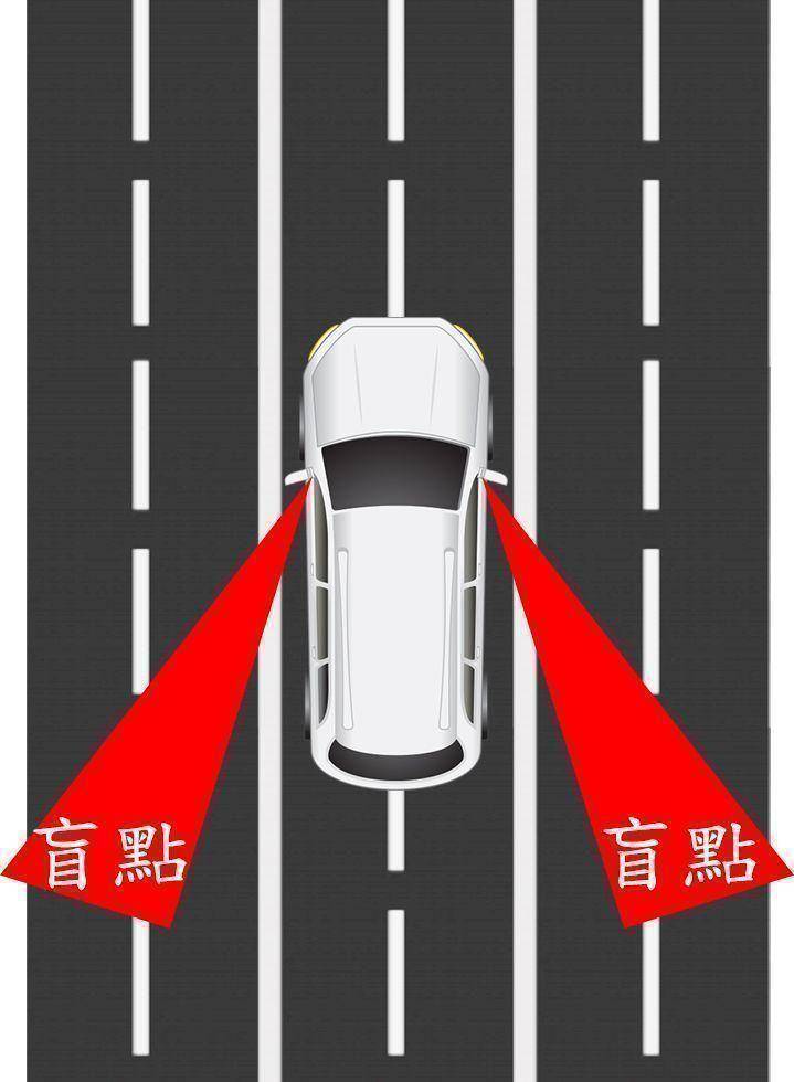 OiCar 車身盲點警告系統