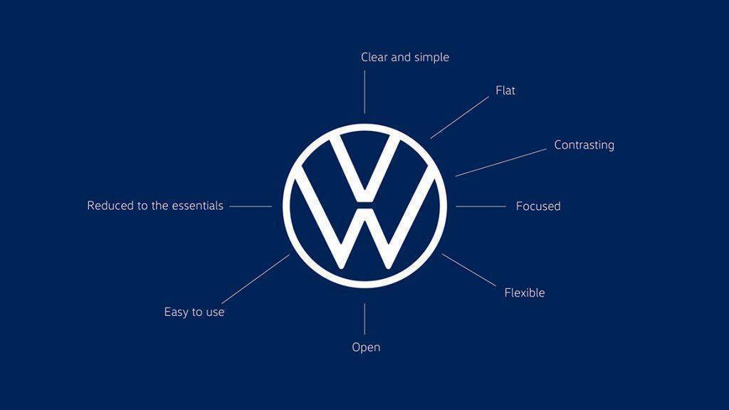 Volkswagen全新廠徽！回歸品牌初心，帶來新面貌！