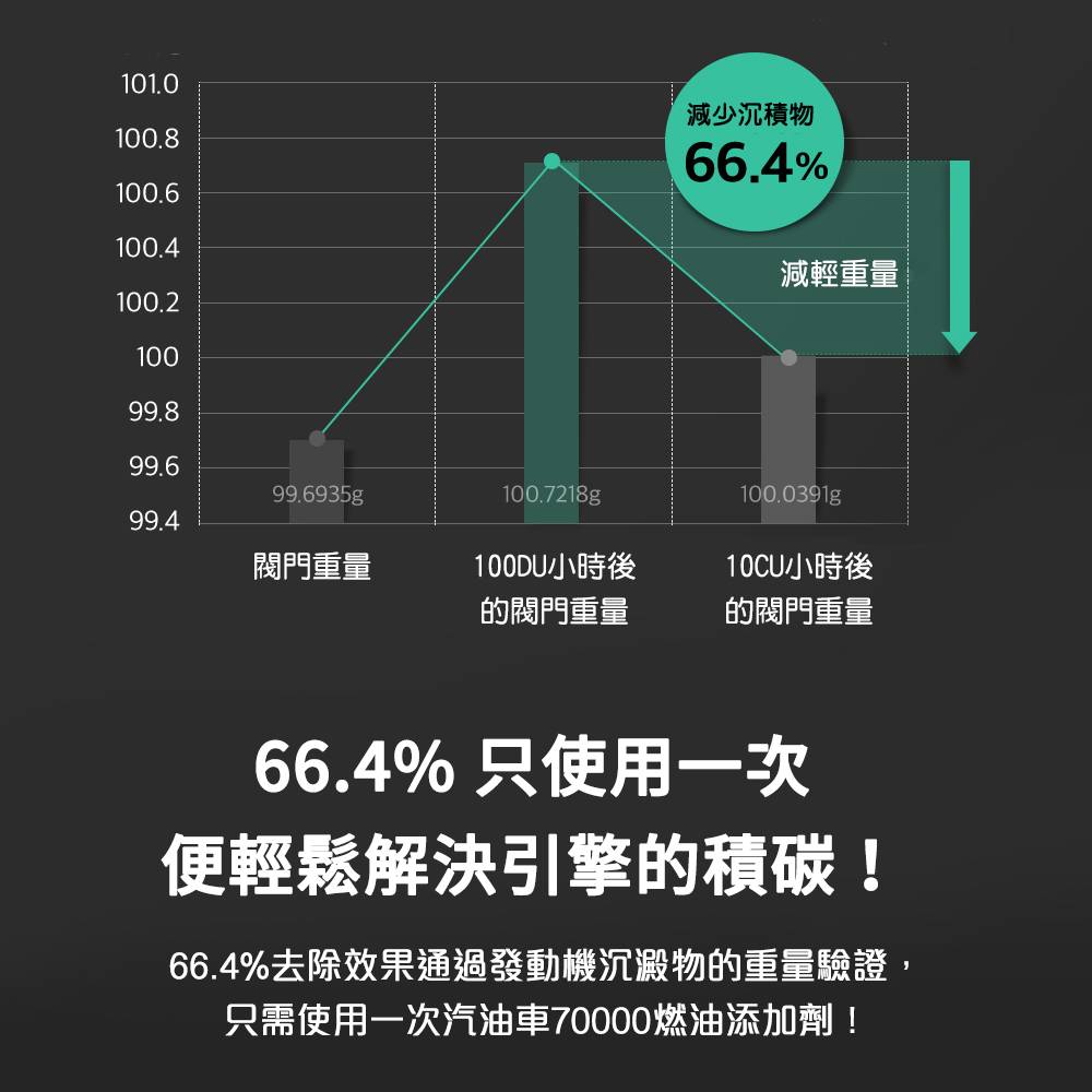 【頂級除碳保護】柴油5合1全效引擎清潔保護燃油添加劑Pro版