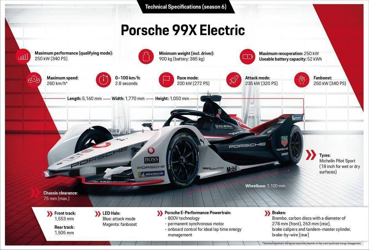 Porsche 99X挑戰電動方程式！