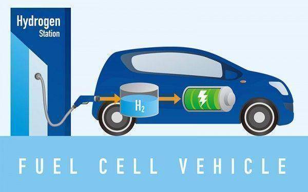 OiCar 燃料電池汽車FCV，動力來自水的生成