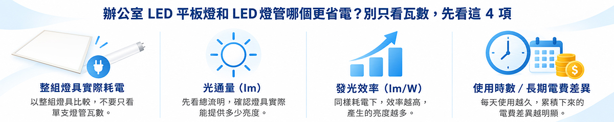 辦公室LED平板燈與LED T8燈管省電比較四大重點