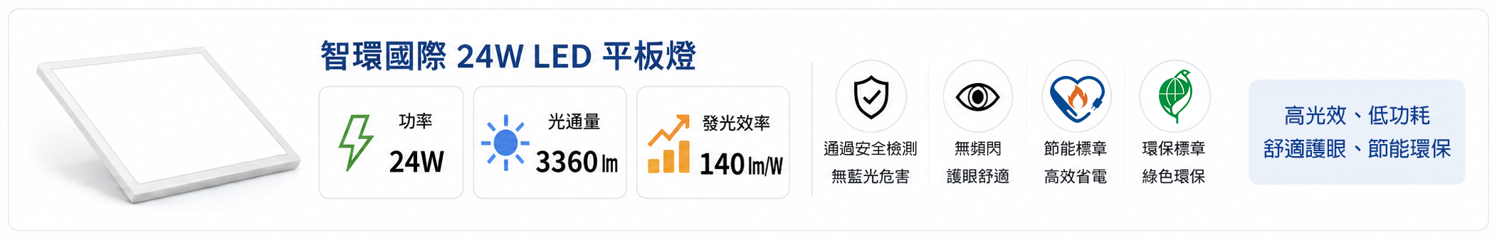 智環國際24W LED平板燈規格，3360流明與140lm/W高發光效率