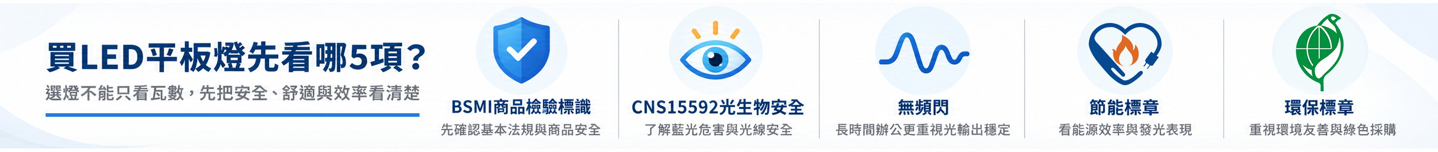 買LED平板燈先看哪五項，包含BSMI商品檢驗標識、CNS15592光生物安全、無頻閃、節能標章與環保標章