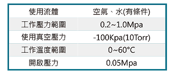 TCVPC 單向閥