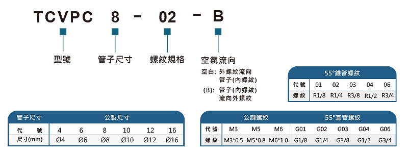 TCVPC單向閥