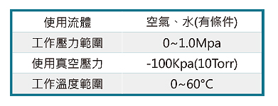 TSPC 截止接頭