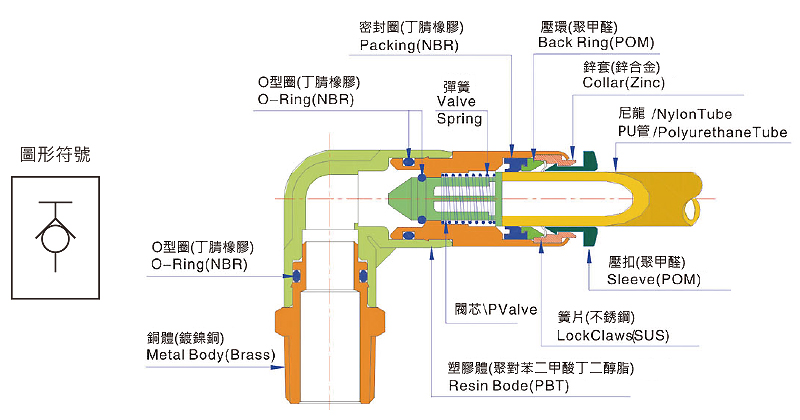 TSPC 截止接頭