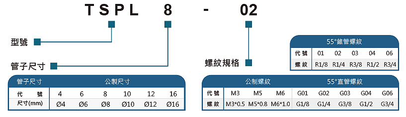 TSPC 截止接頭