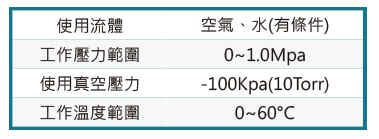 THVFF 手控閥
