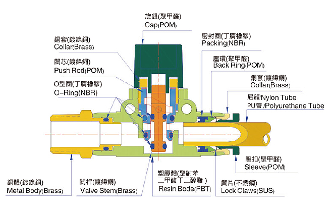 THVFF 手控閥