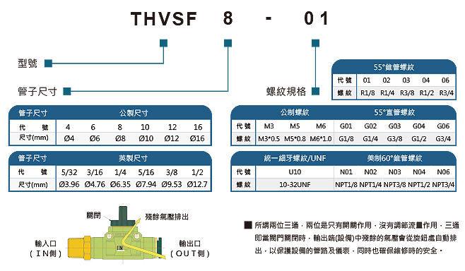 THVFF 手控閥