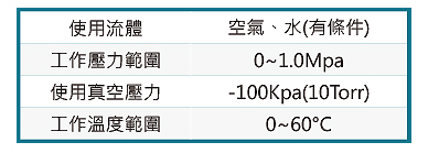 TRC 旋轉接頭