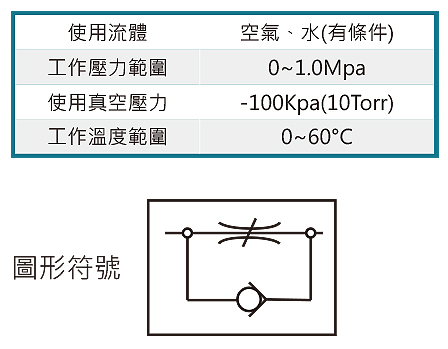TSC標準型調速閥