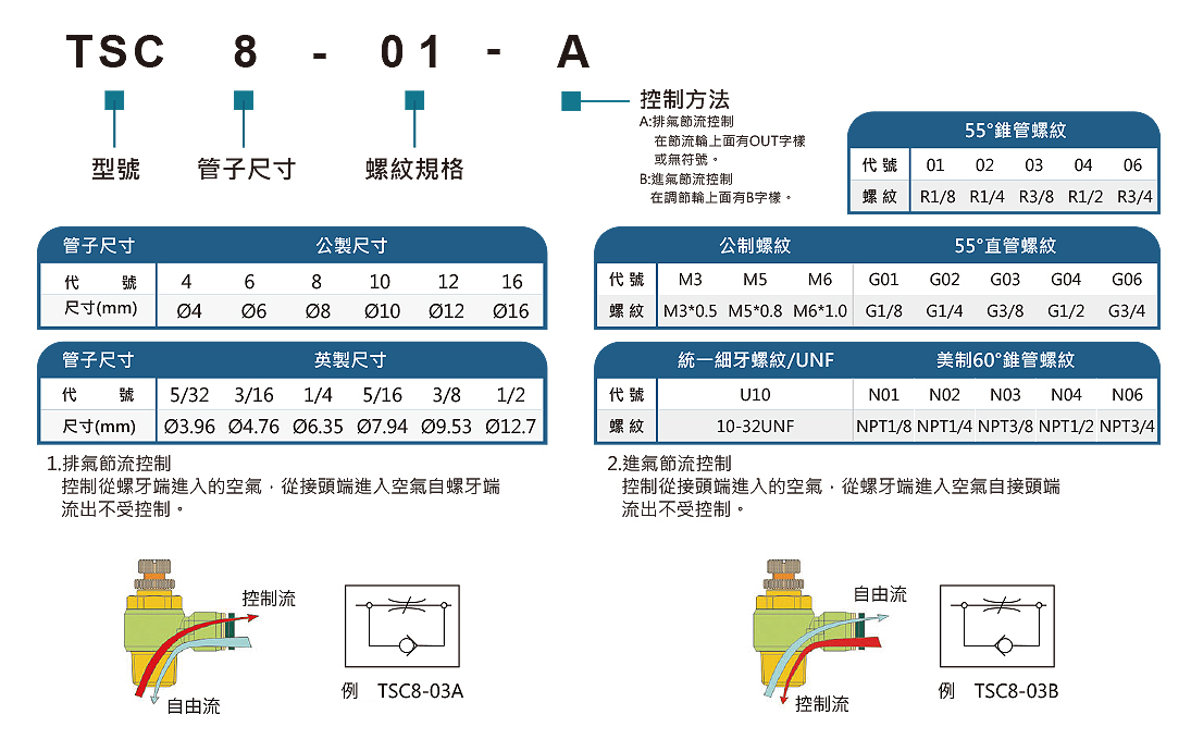 TSC標準型調速閥