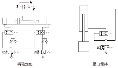 TQKF 氣動閥
