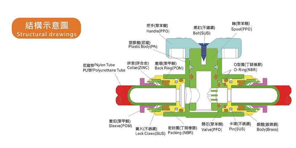 TBVU球閥 Ball Valves