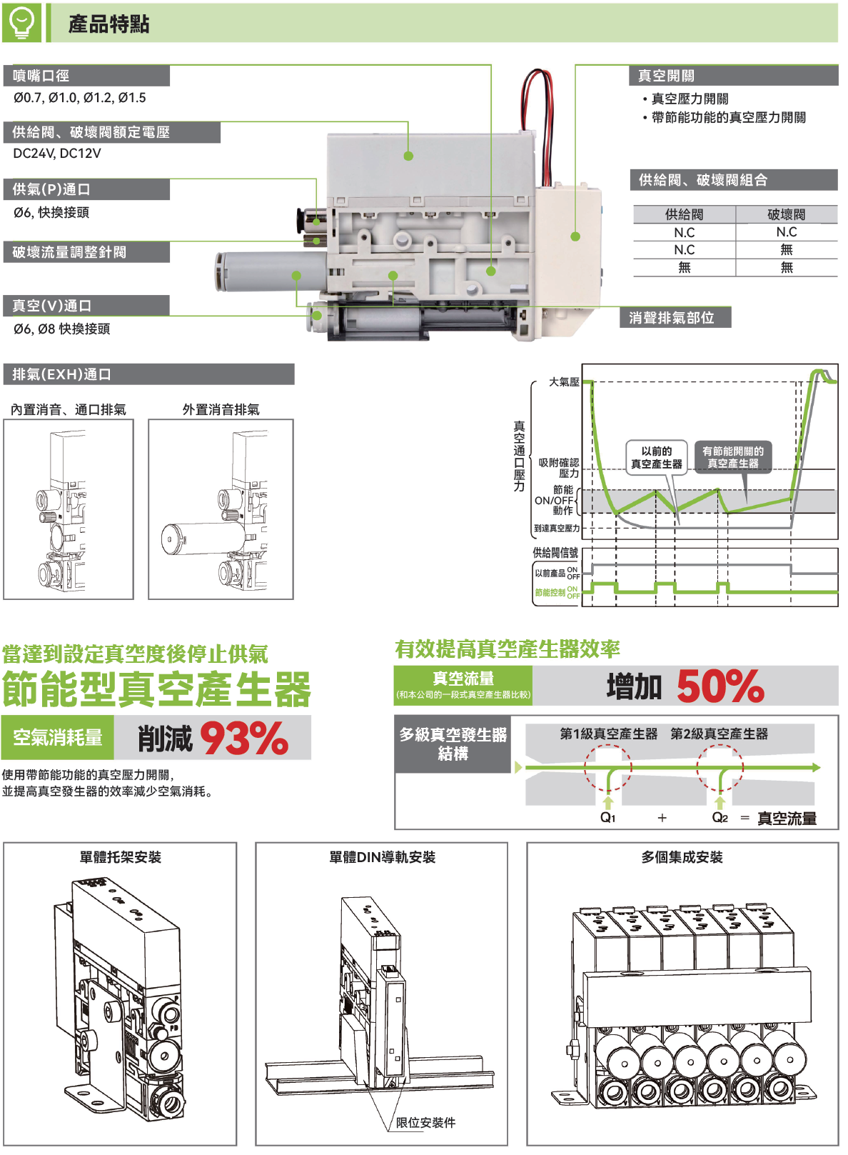 TMZK 真空產生器
