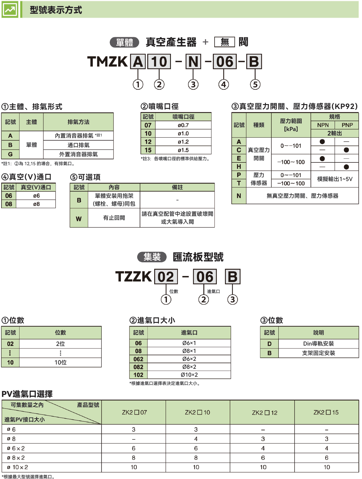 TMZK 真空產生器
