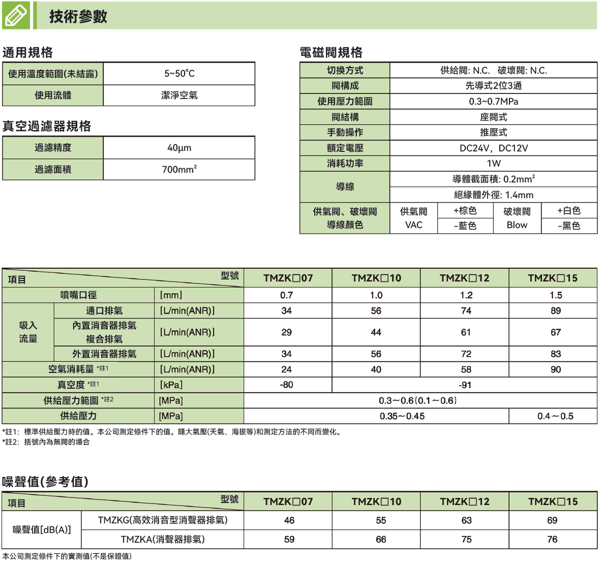 TMZK 真空產生器