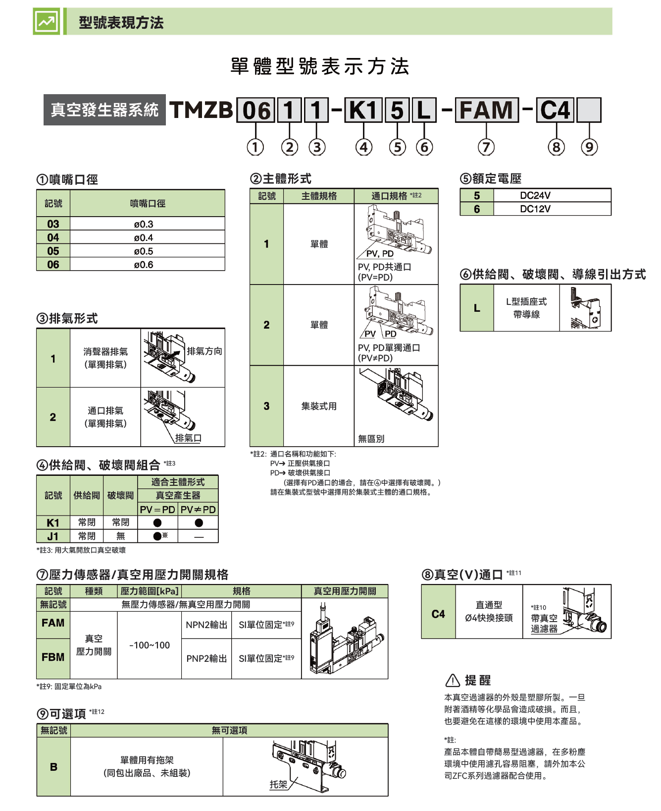 TMZB 真空產生器