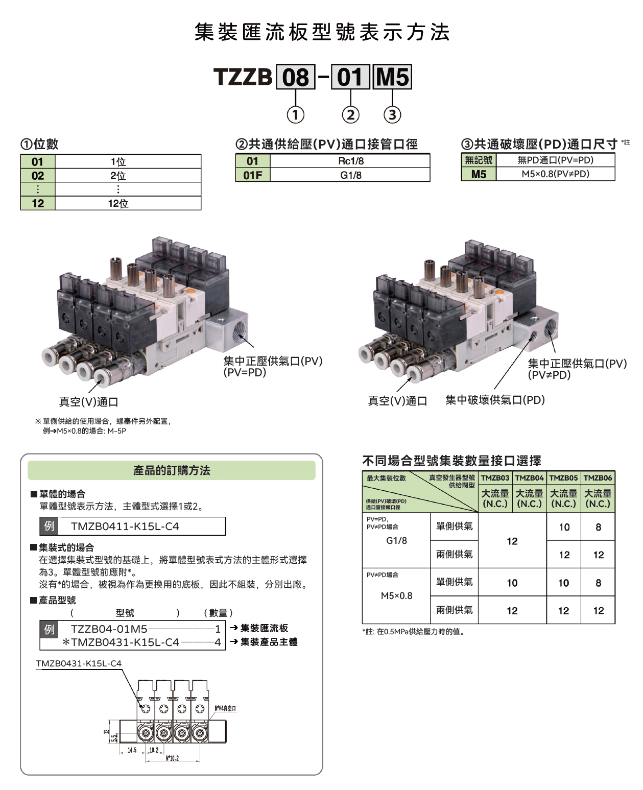 TMZB 真空產生器