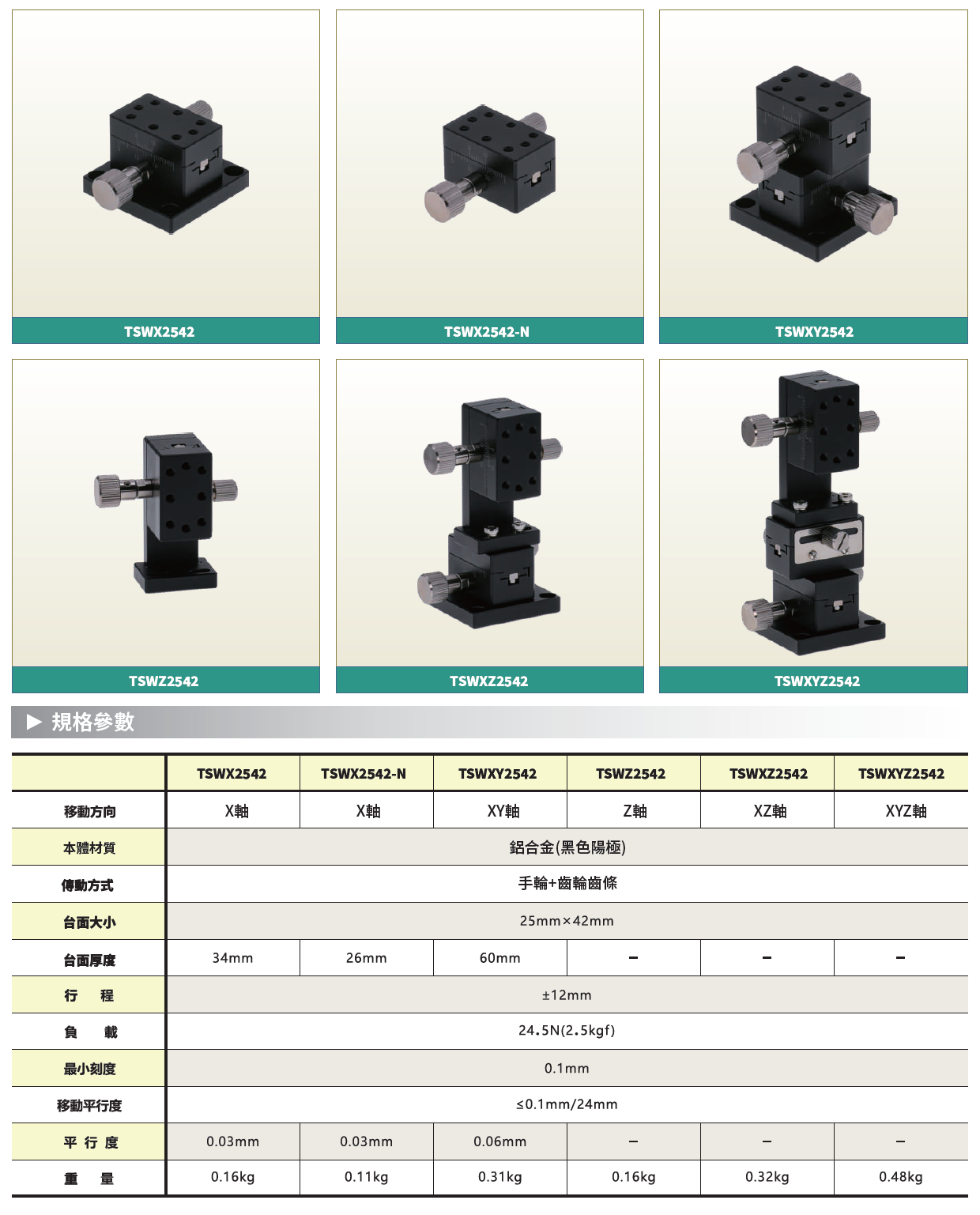 TSW 齒條型微調平台