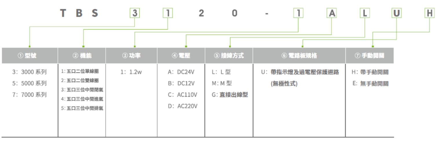 TBS 間接閥