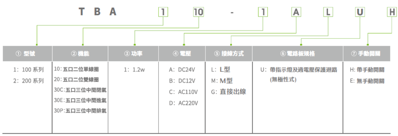TBA 間接閥