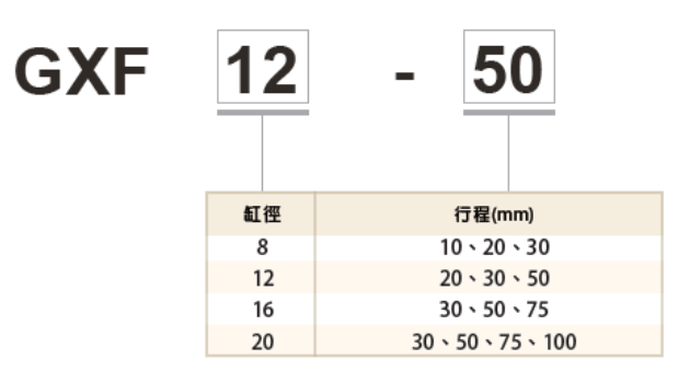 GXF 滑台氣缸