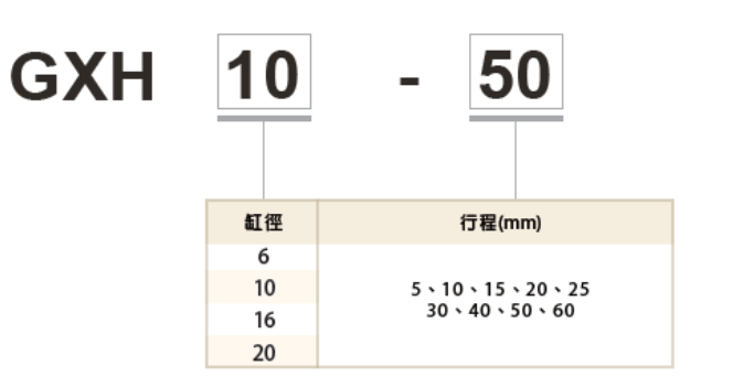 GXH 滑台氣缸