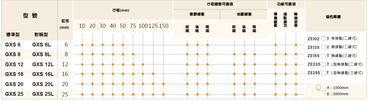 GXS 滑台氣缸