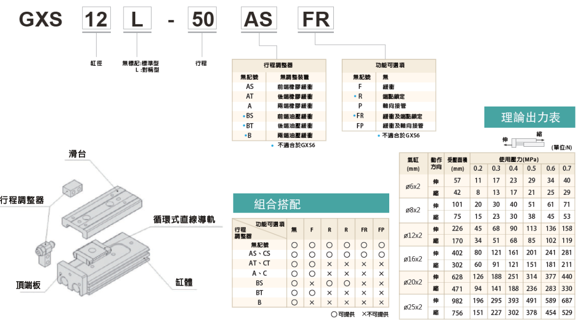 GXS 滑台氣缸