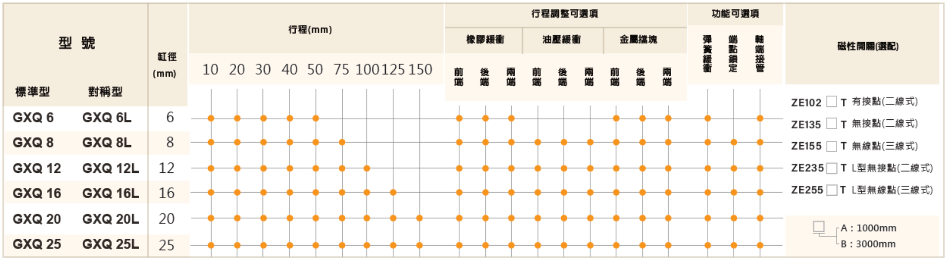 GXQ 滑台氣缸