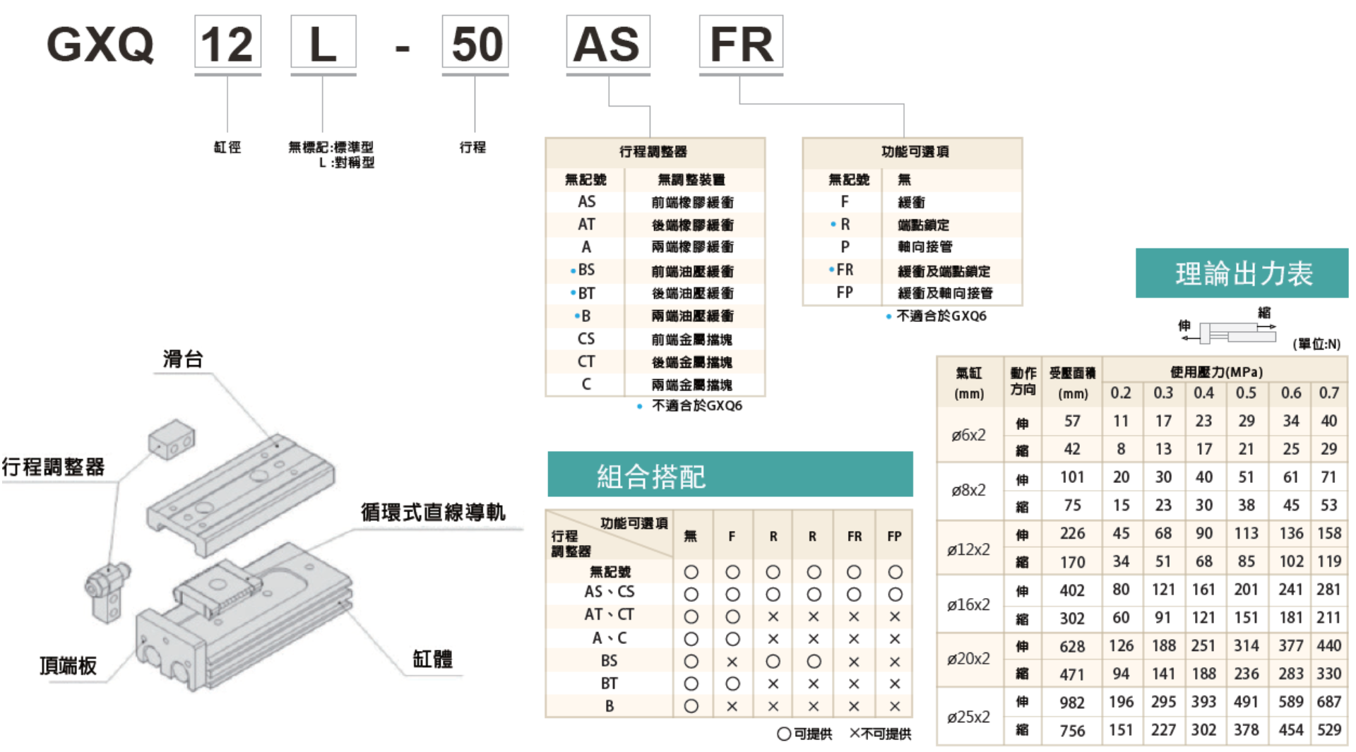GXQ 滑台氣缸