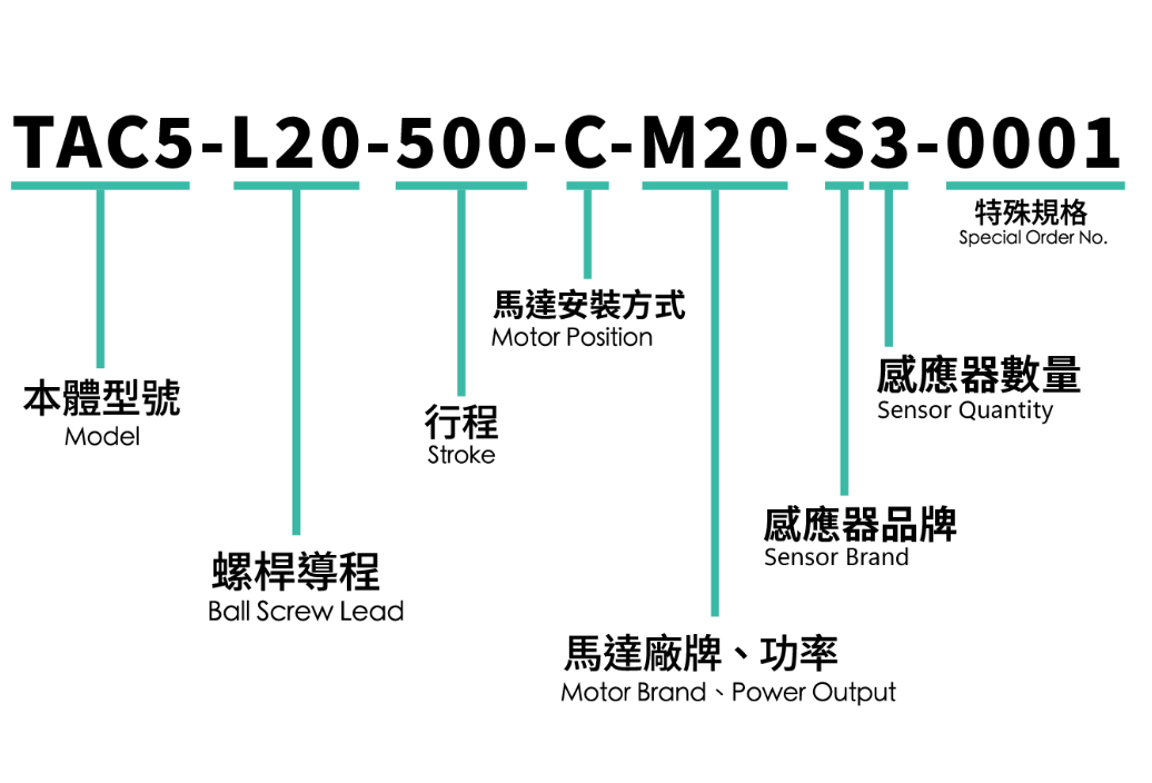 TAC 軌道內嵌螺桿滑台