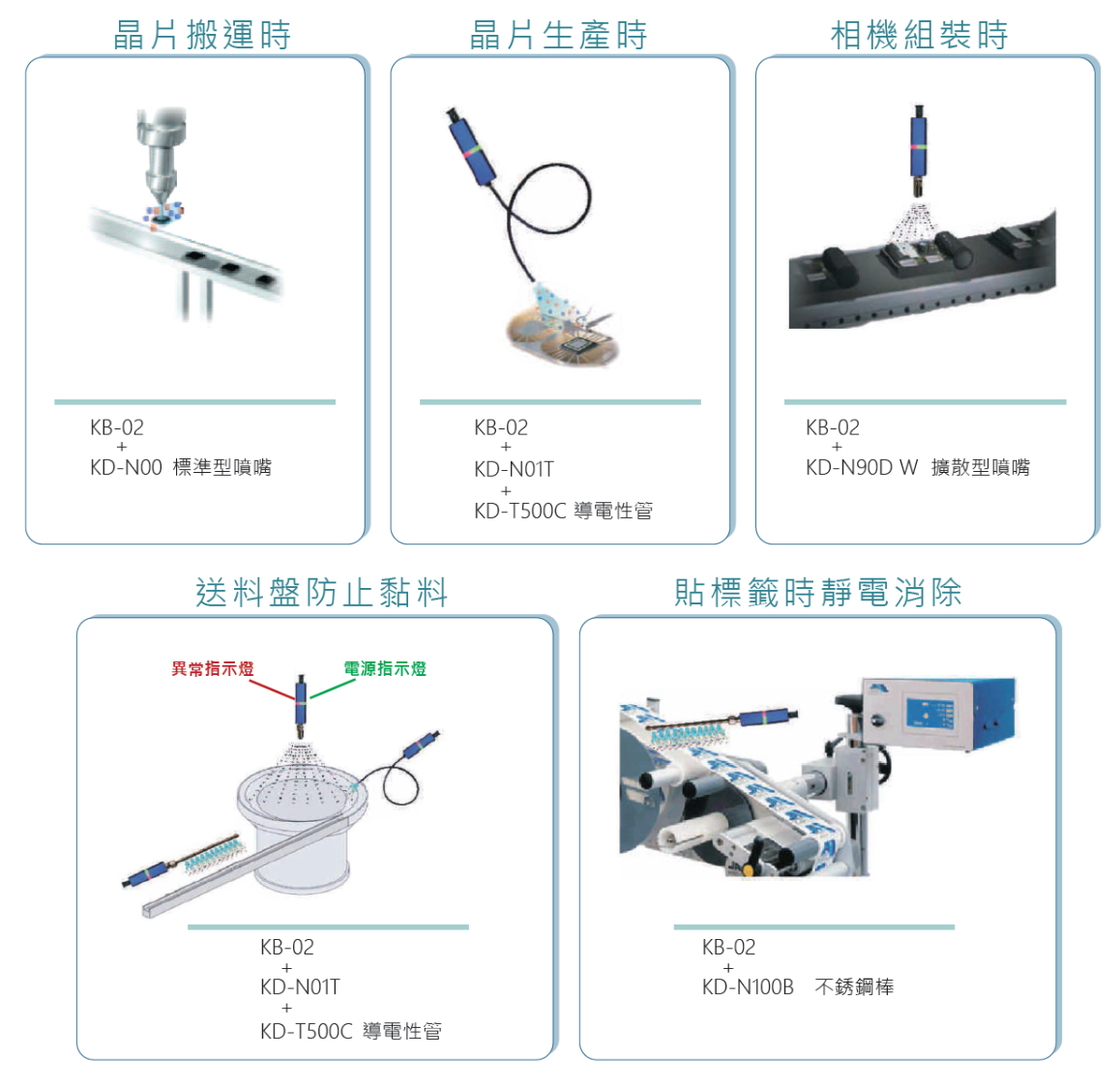 KB-02 高頻氣壓吹氣型靜電消除器