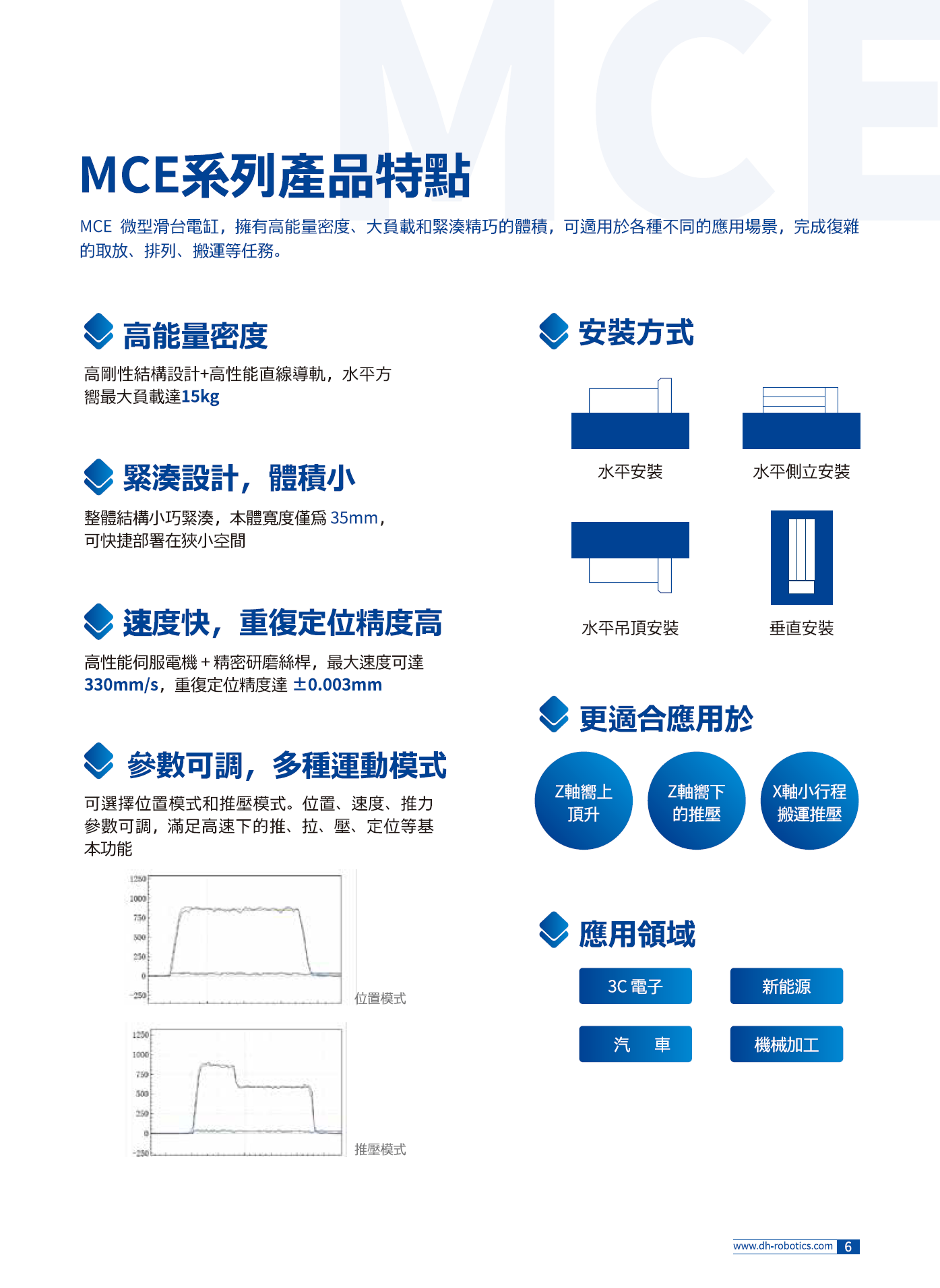 MCE 微型滑台電動缸