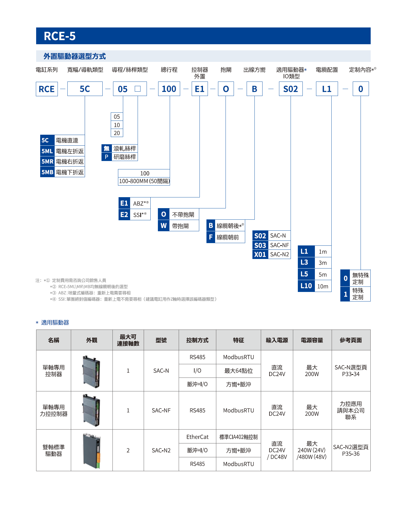 RCE 微型滑台電動缸