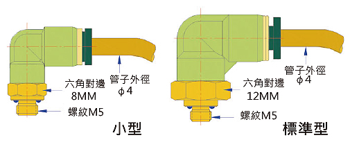 TPOC MINI 迷你型快速接頭