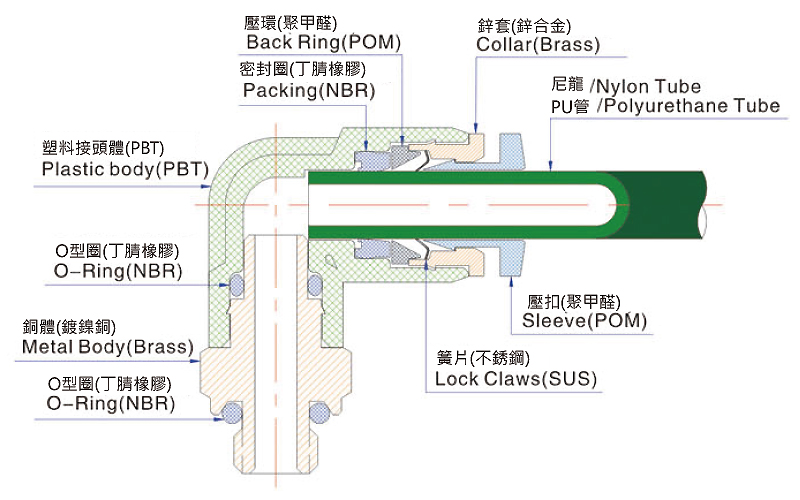 TPOC MINI 迷你型快速接頭