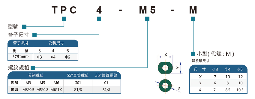 TPOC MINI 迷你型快速接頭